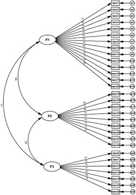 Psychometric evaluation of the Chinese version of the Academic Resilience Scale-30 (C-ARS-30) in college students